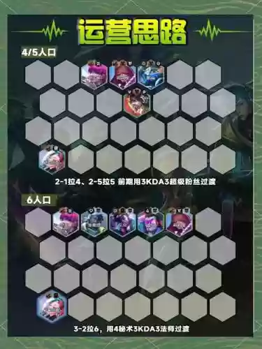 云顶九大最强阵容搭配插图1