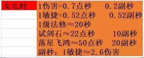 梦幻西游对怪的伤害怎么计算公式插图