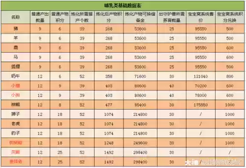 梦幻西游牧场宠物卖出积分插图