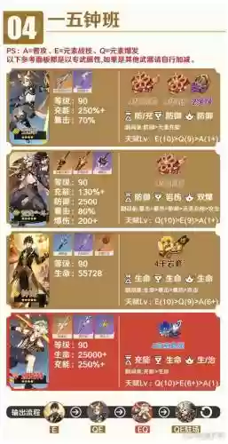 钟离推荐阵容插图1