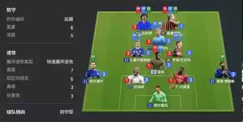 fifaonline传奇阵容插图