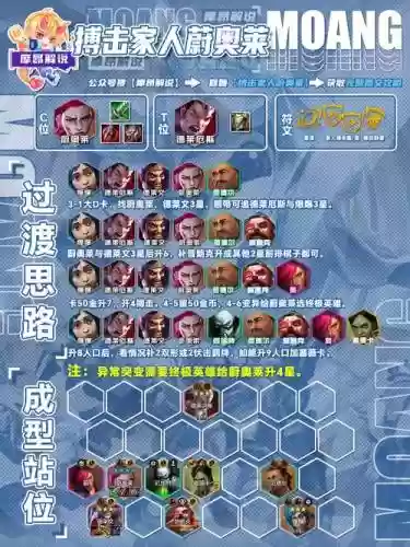 内战最好阵容搭配插图1