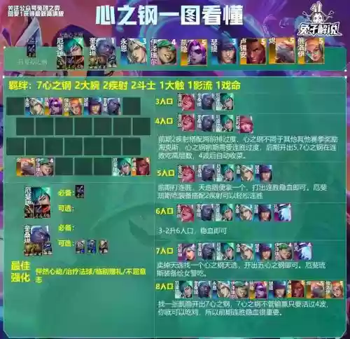 云顶超音阵容插图
