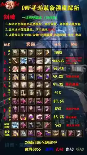 剑魂buff集成用什么装备插图