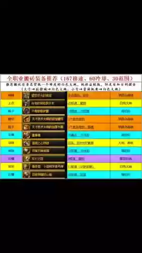 dnf堆20级技能等级装备插图1