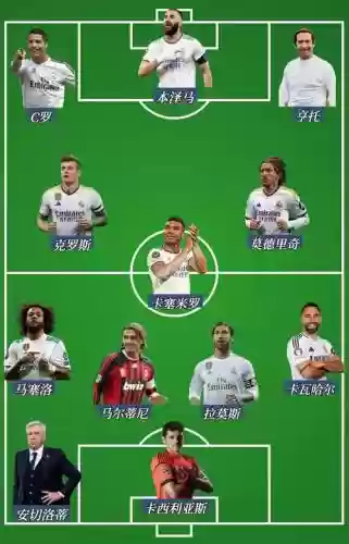 皇家塔阵容插图1