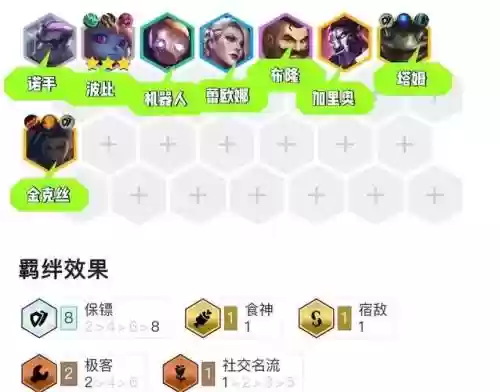 保镖阵容前期搭配插图1