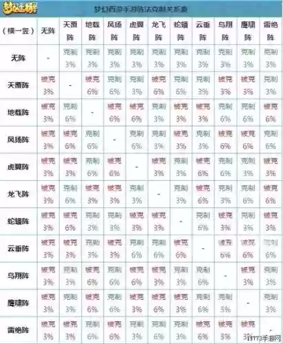 梦幻西游手游防御多少合适插图1