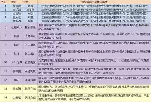 天涯明月刀各神兵技能插图