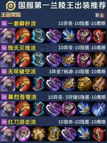 武器打野新出装顺序插图1