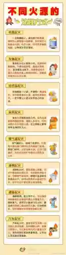 火源该选什么生活技能_1插图