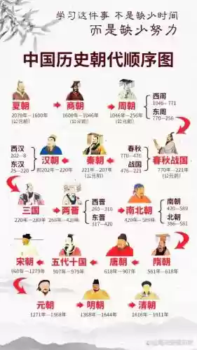 王朝阵容历史插图