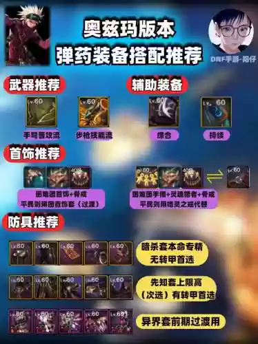 弹药的史诗武器在那个图打插图