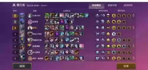 炼金阵容蛮子插图1