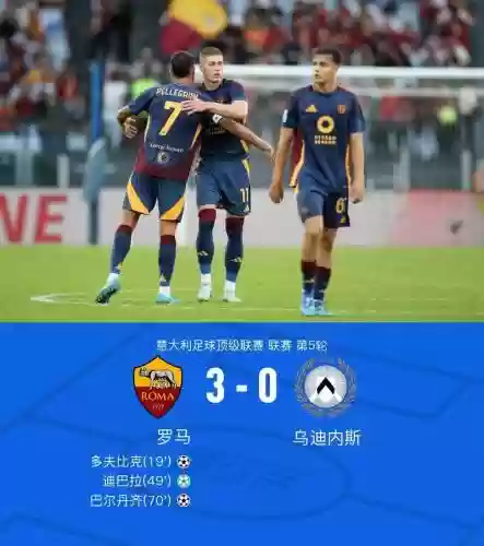 罗马2023阵容插图