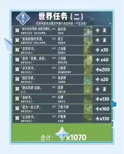 须弥雨林阵容插图1