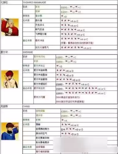 拳皇草-S京技能按键插图