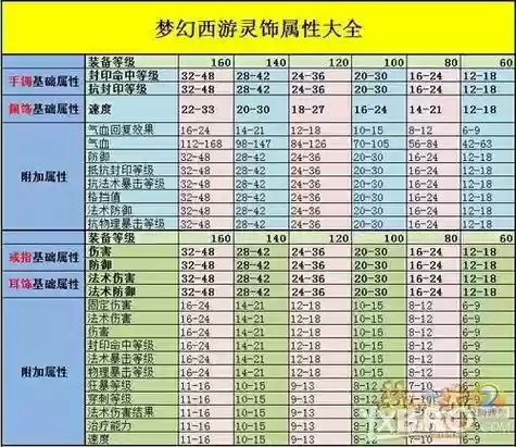梦幻西游2灵饰技巧插图1