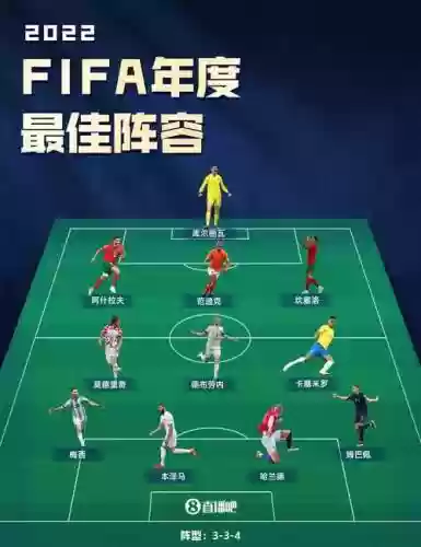 fifa阵容点亮插图1