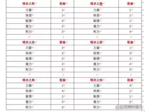 神武精灵养成攻略大全插图
