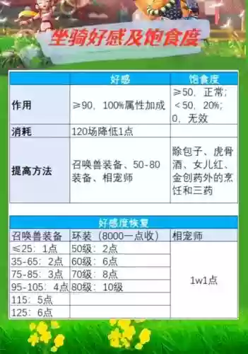 梦幻西游魔族坐骑那个加敏捷高插图1