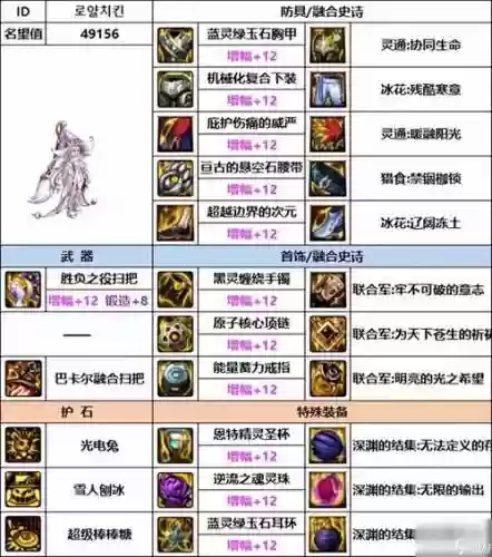 110级满属性装备_1插图1