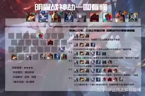 11.2云顶阵容插图1