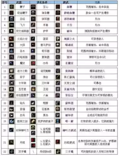 合成8技能吸血鬼插图1