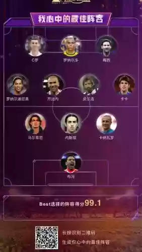 全球星阵容插图