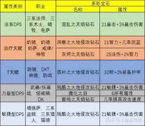 魔兽附魔1600攻略插图
