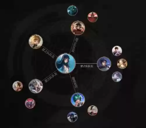 情侣皮肤阵容插图1