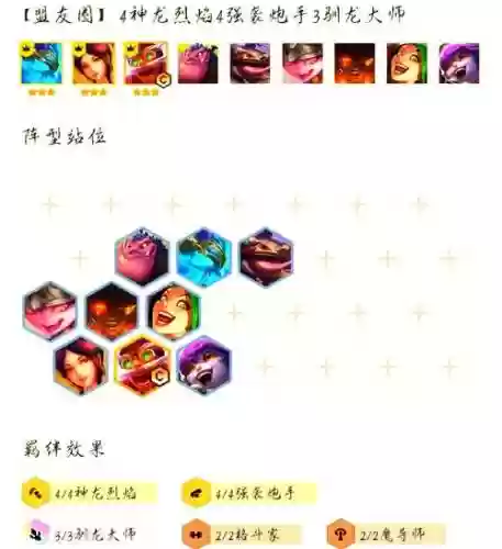 炮神阵容插图