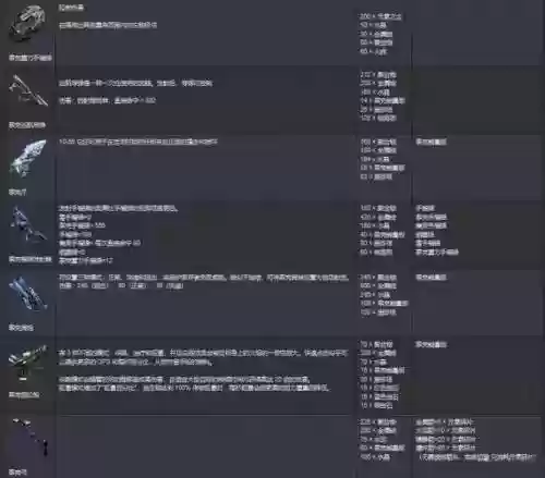 方舟生存进化热武器代码插图1