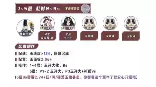 极简阵容插图