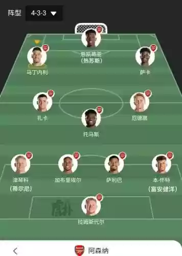 阿克萨主阵容插图