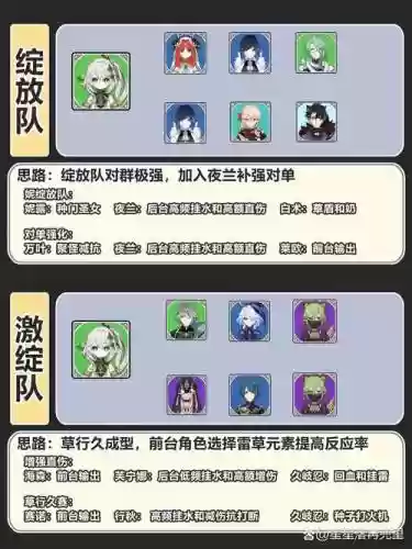 新手草阵容插图1