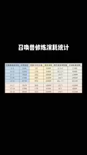 梦幻西游打造技巧消耗插图1