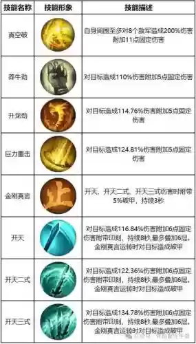 主角能修炼游戏技能插图