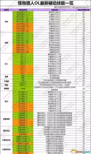 怪物猎人ol宠物的被动技能插图