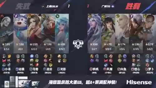 金蝉kpl阵容插图