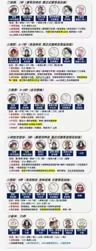 小鹿后手阵容_1插图1
