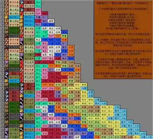 要塞觉醒技能插图1