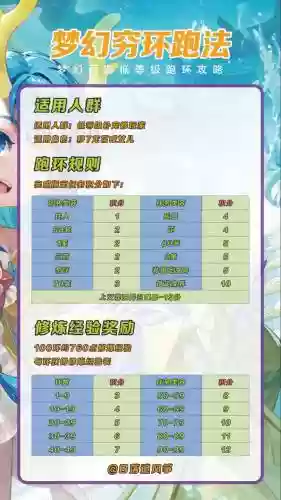 梦幻西游跑1环给多少分_1插图1