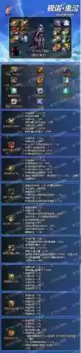 dnf85鬼泣武器精通插图