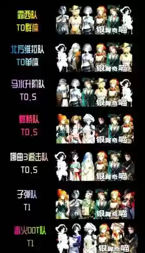 1999自动阵容插图1
