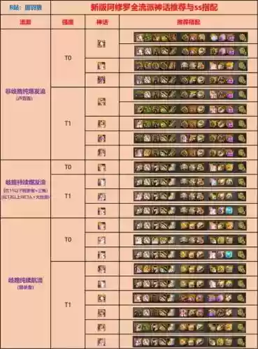 dnf装备提升100插图