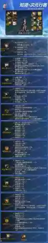 次元行者武器需要强化插图1