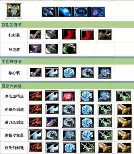 dota27.0大娜迦攻略插图