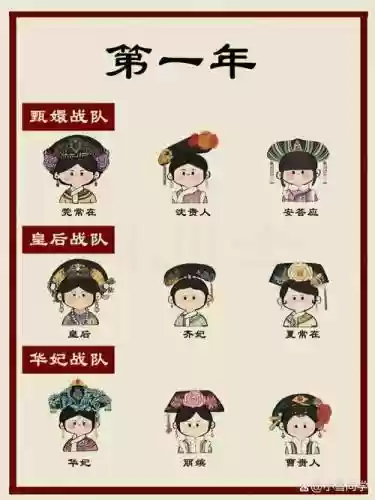 熹贵妃阵容插图1
