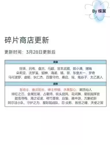 碎片商店攻略插图1